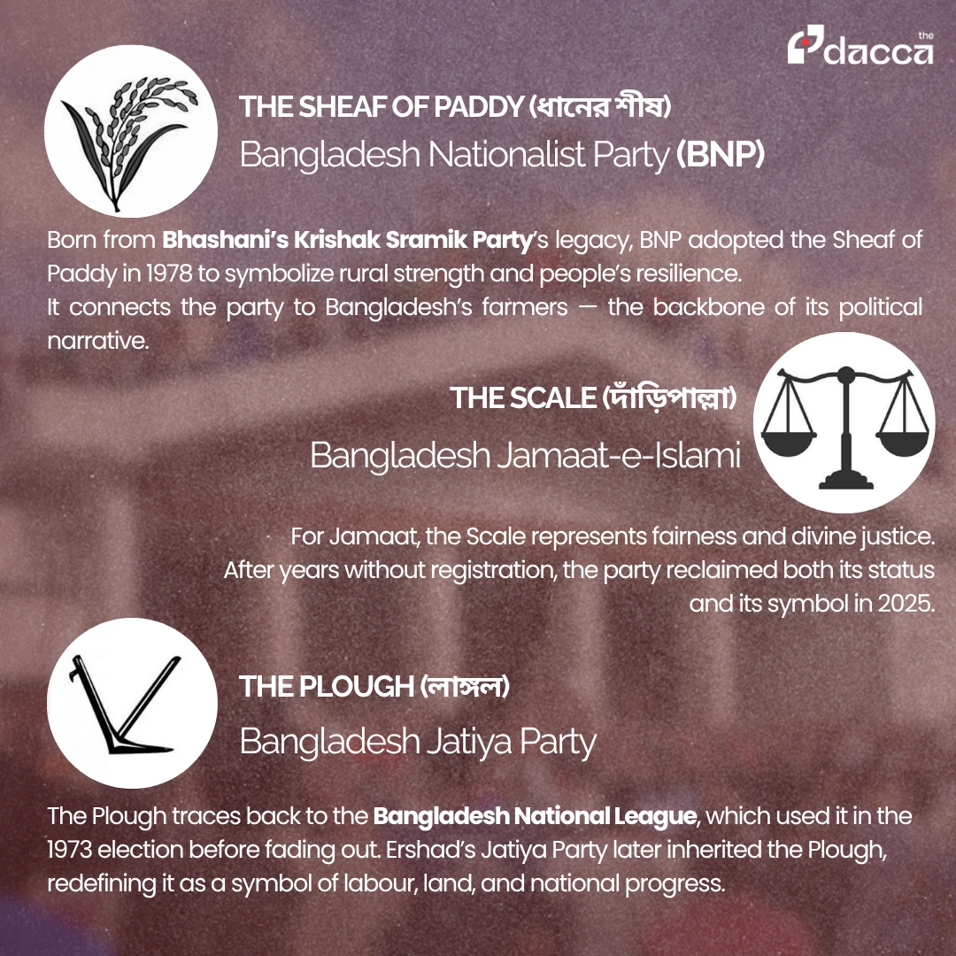 Symbolic Politics in Bangladesh