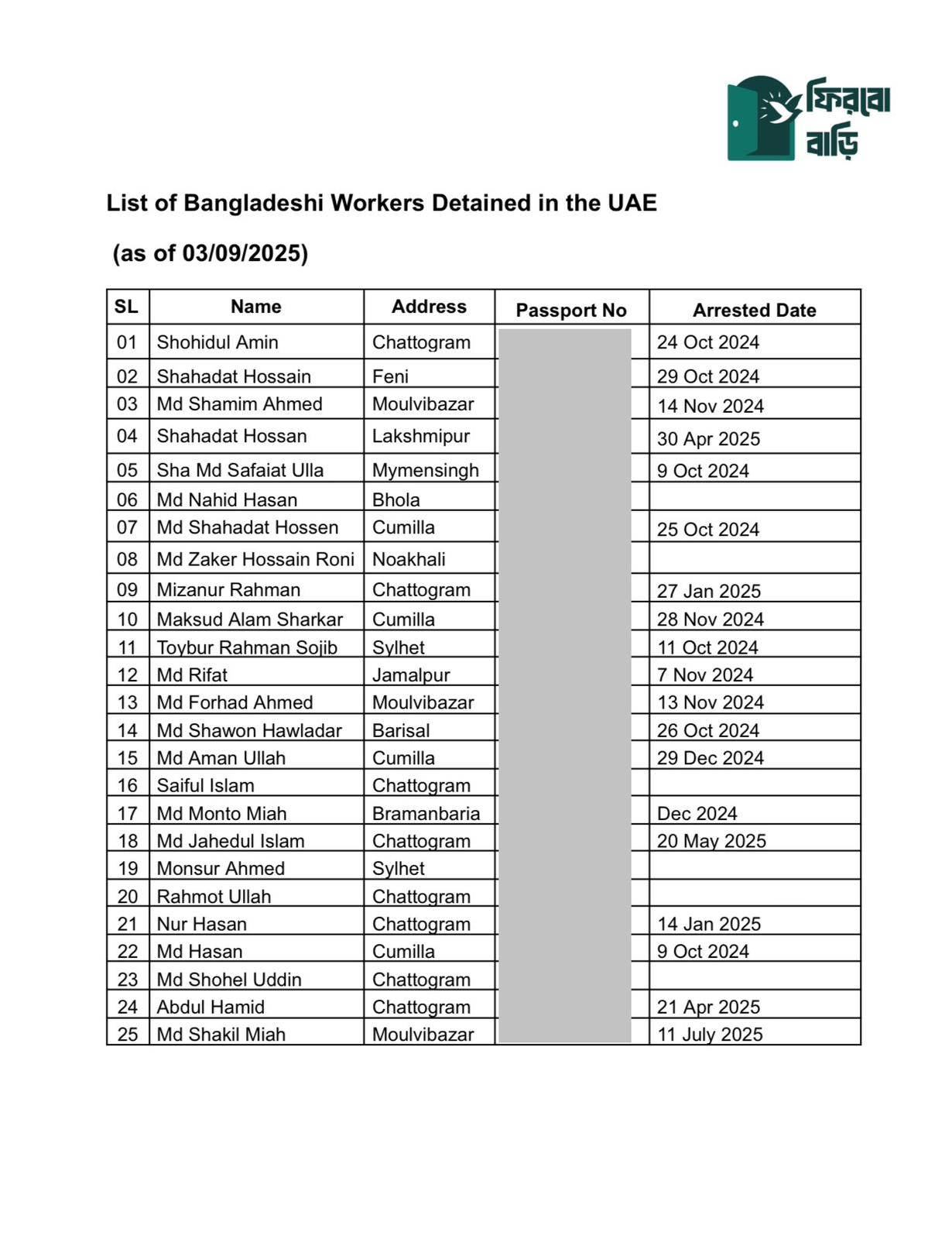 Why Are 'Pardoned' Bangladehis Still Getting Imprisoned in the UAE?