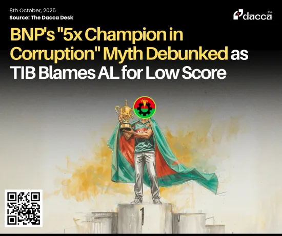 Image of: BNP's "5x Champion in Corruption" Myth Debunked as TIB Blames AL for Low Score